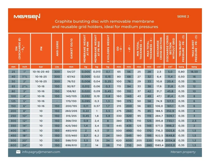 pressure table graphite bursting disc serie 2