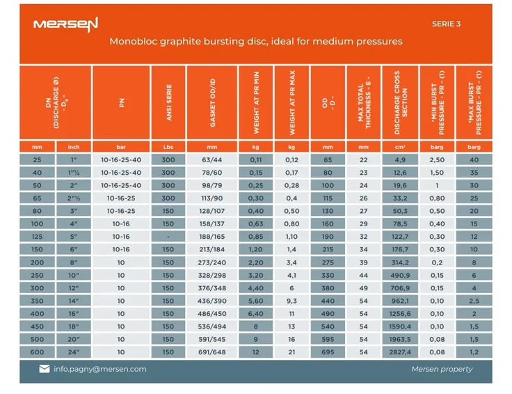 pressure table graphite bursting disc serie 3