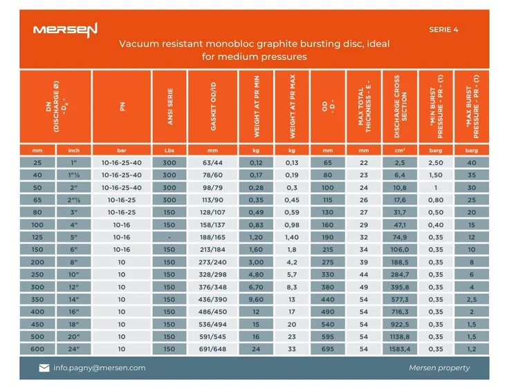 pressure table graphite bursting disc serie 4