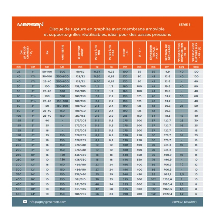 pressure table graphite bursting disc serie 5