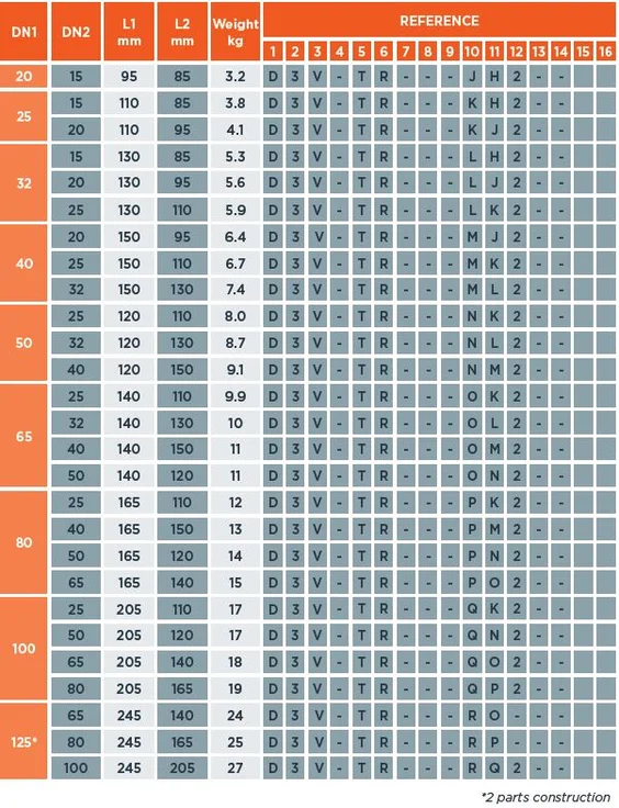 Table length