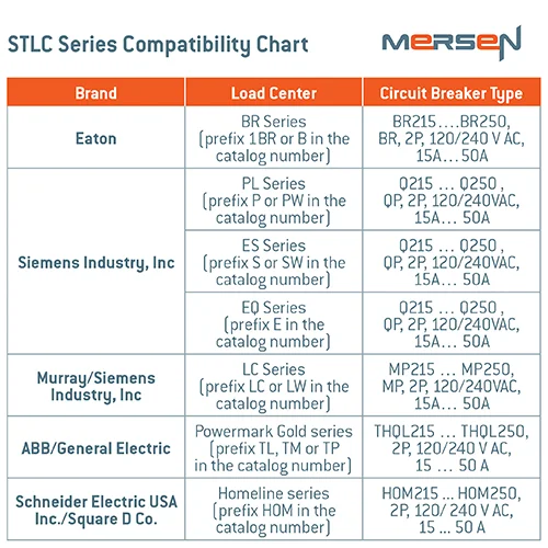 PHO-STLC-Compatibility