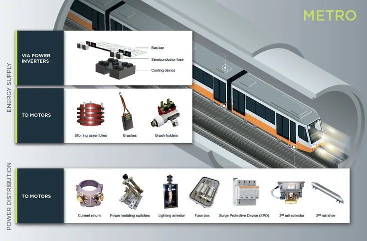 mersen product ranges for rail