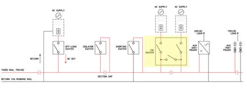 Highlight-Rail-Applications-2xsingle-pole