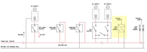 Highlight-Rail-Applications-750VDC