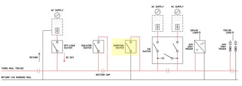 Highlight-Rail-Applications-Shorting-Switch