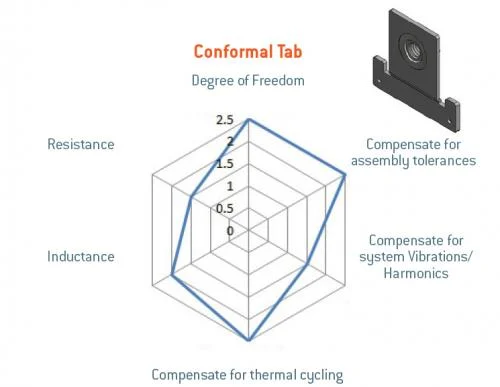 ILL-BusFLEXX-Conformal-Tab.jpg