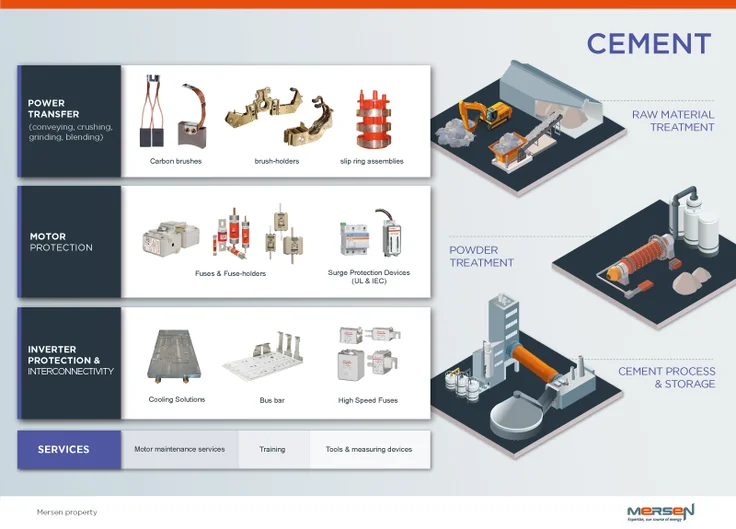 markets process industries cement schematics mersen